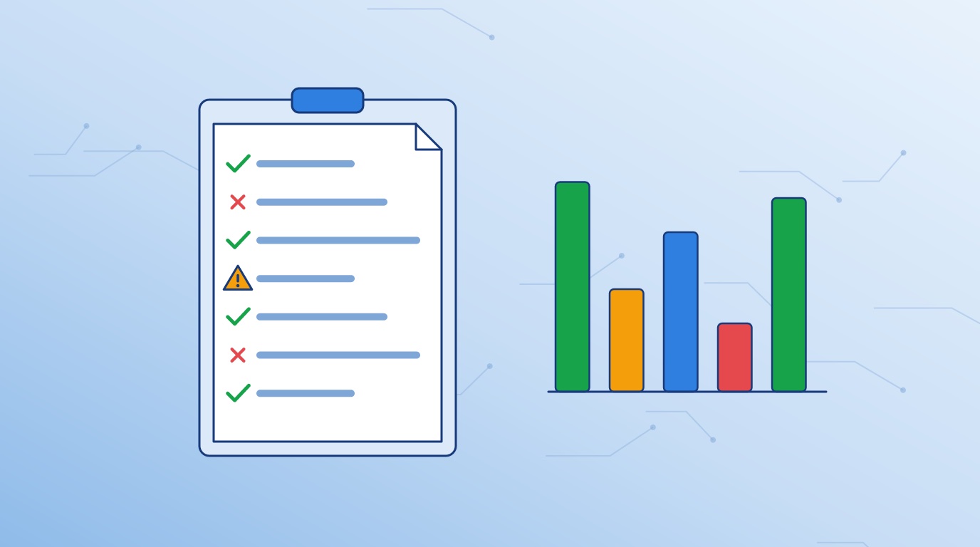 Assessment checklist with passed and failed items next to a risk bar chart