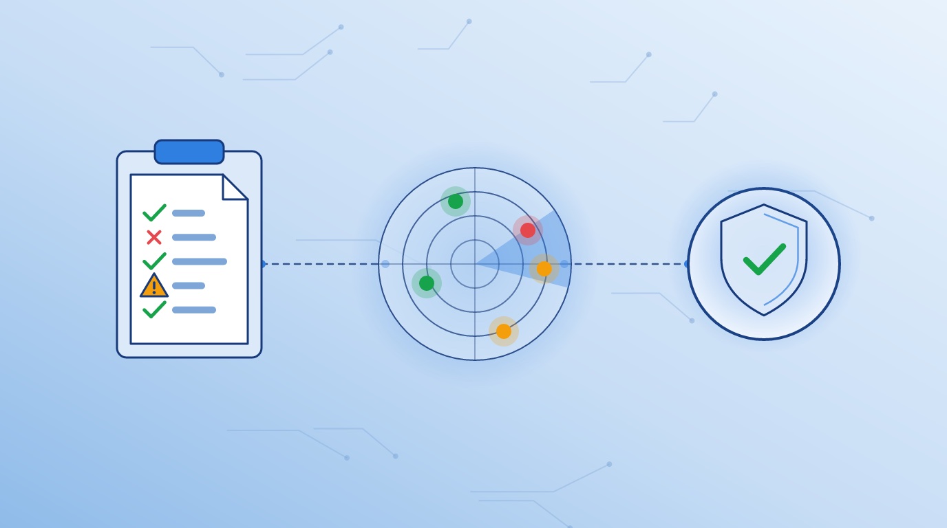 Checklist, radar scan and shield with a check mark in sequence