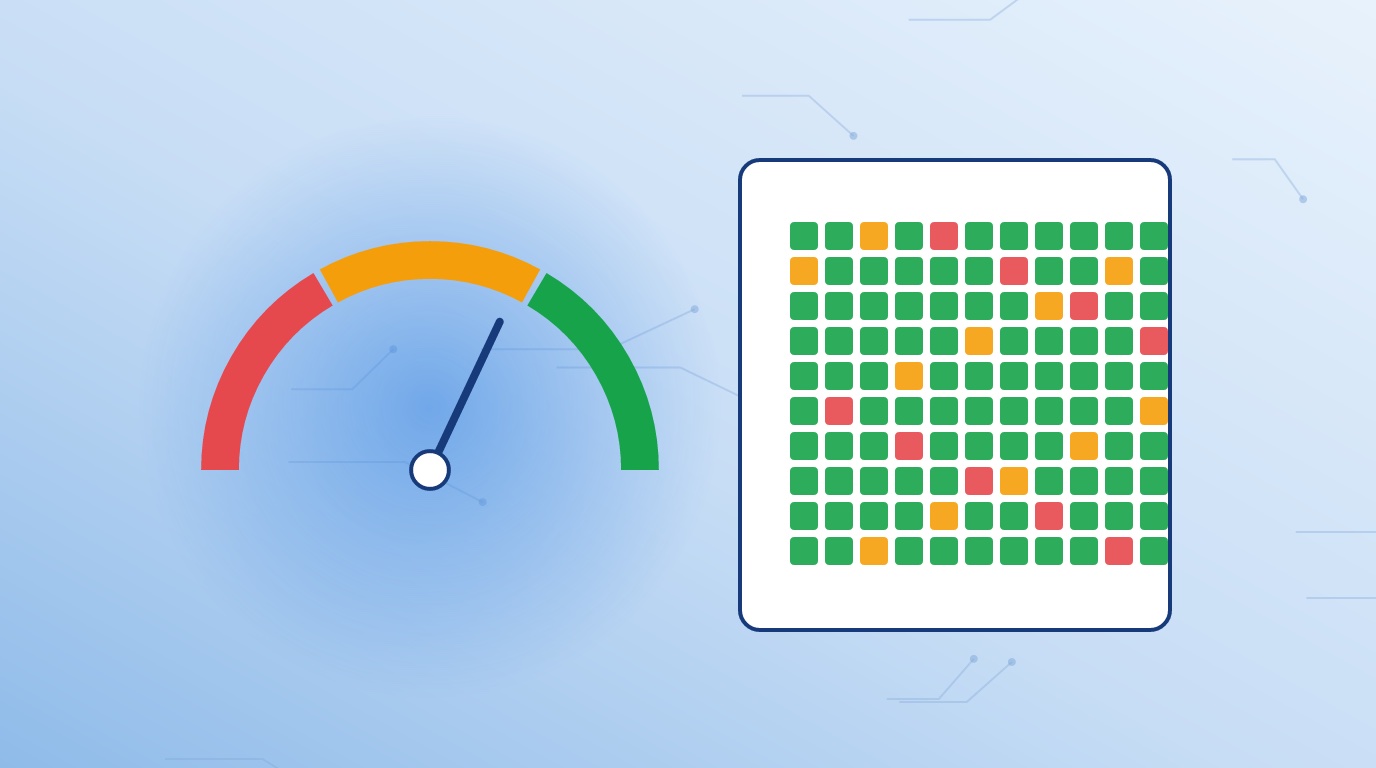 Score gauge next to a grid of 110 requirement status squares